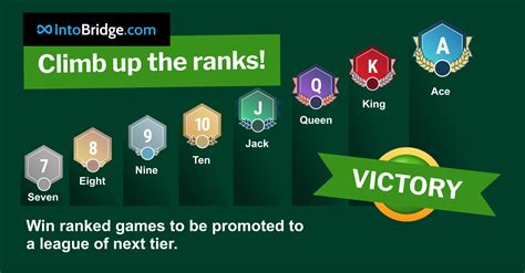 Ranked Gaming.